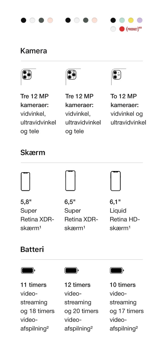 iPhone 11 sammenlignes med iPhone 11 Pro og iPhone 11 Pro Max 