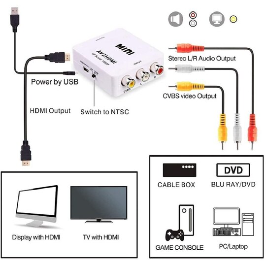 NÖRDIC 3xRCA CVBS Composite til HDMI adapter Støtte til 1080p ved 60Hz, PAL og NTSC Elgiganten