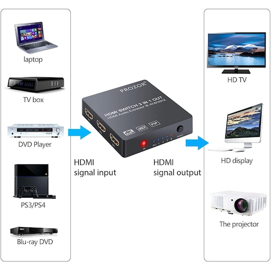 NÖRDIC HDMI switch 3 til 1 4K30Hz PIP med audio extractor 1xOptisk toslink 1x stereo 3,5mm | Elgiganten