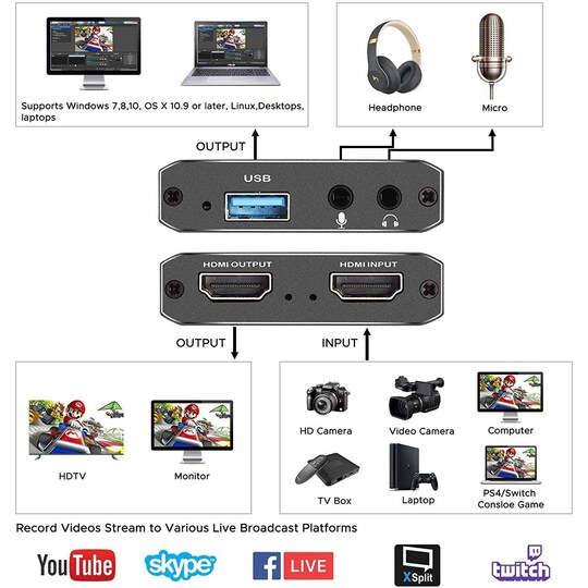 NÖRDIC Videooptagelsesadapter HDMI-udgang 4K 30Hz HDMI med Loop-mikrofon og  lydudgang HDMI Signal Loop Out | Elgiganten