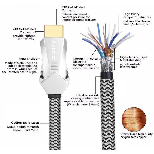 NÖRDIC CERTIFICEREDE KABLER 1m Ultra High Speed ​​​​HDMI 2.1 8K 60Hz 4K 120Hz 48Gbps Dynamic HDR eARC VRR Nylon flettet kabel Guldbelagte stik