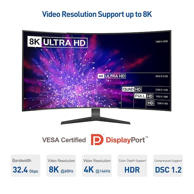 NORDIC CERTIFICEREDE KABLER 1m Displayportkabel 1,4 UHD 8K60Hz 4K144Hz HBR3 32,4Gbps 10-bit HDR