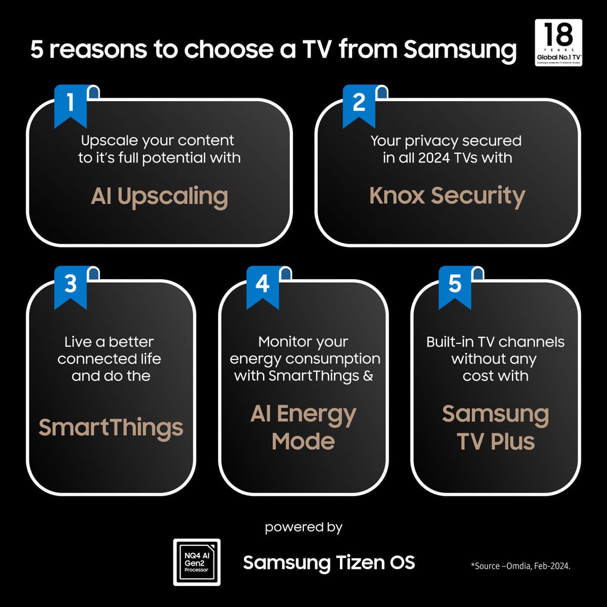 Samsung 65" Q80D 4K QLED Smart TV (2024)