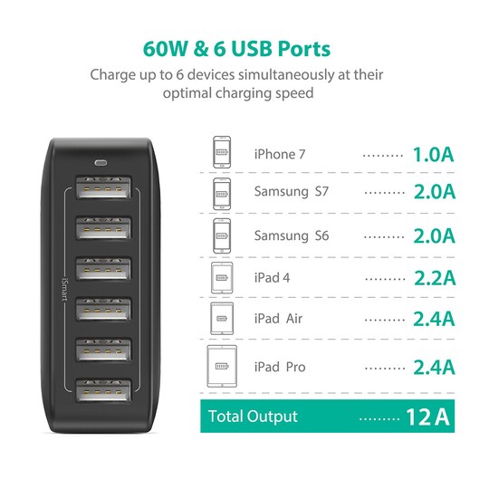RAVPower 6-port USB Hub Charger, 60W & 12A, Sort | Elgiganten