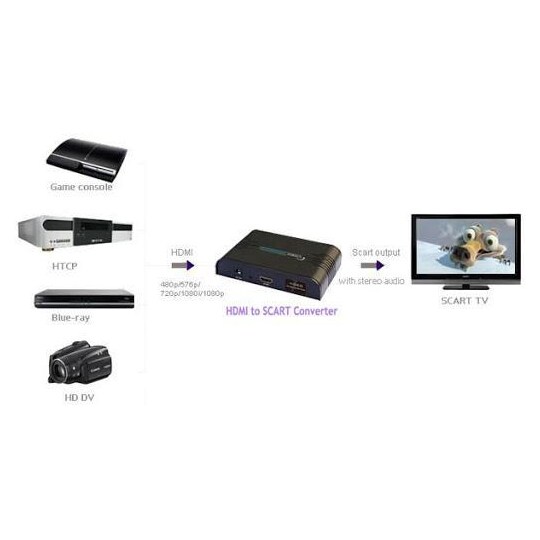 NÖRDIC HDMI til SCART konverter og omformer | Elgiganten