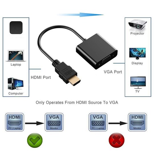 NÖRDIC HDMI til VGA-adapter kabel 10cm | Elgiganten