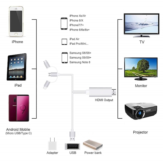 USB-C / Micro USB / Lightning | Elgiganten