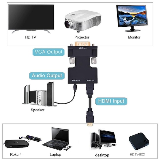 HDMI til VGA adapter med lydudgang | Elgiganten