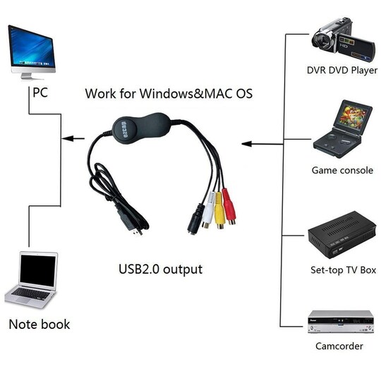 Videooptagelse VHS til DVD Digital Video Converter til Windows og Mac OS