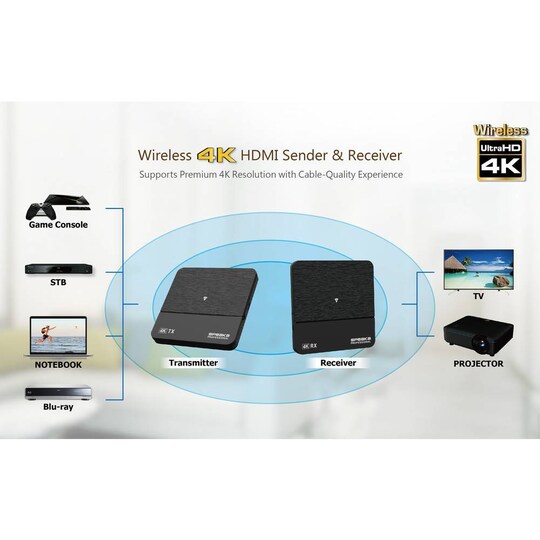 SpeaKa Professional SP-HDFS-02 HDMI-overførsel (sæt) 10 m 60 GHz 3840 x  2160 Pixel | Elgiganten