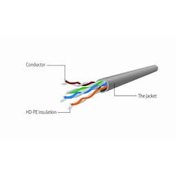 Cablexpert CAT5e UTP -patchledning, Sort 5m Cablexpert