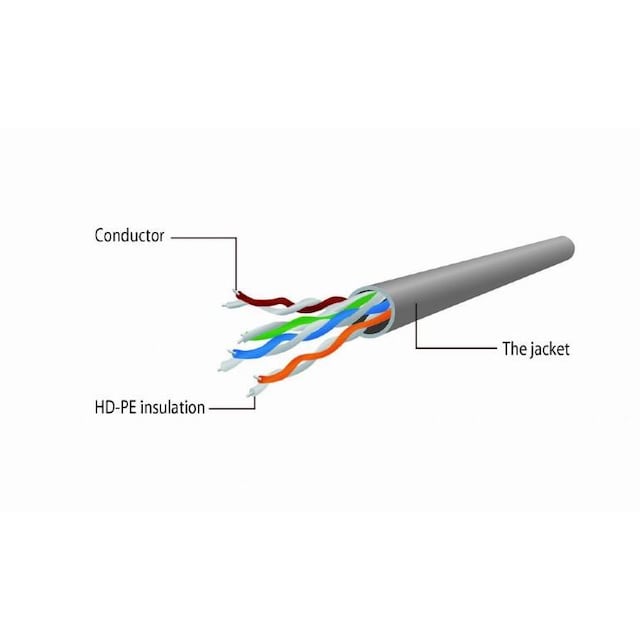 Cablexpert CAT5e UTP -patchledning, Sort 5m Cablexpert