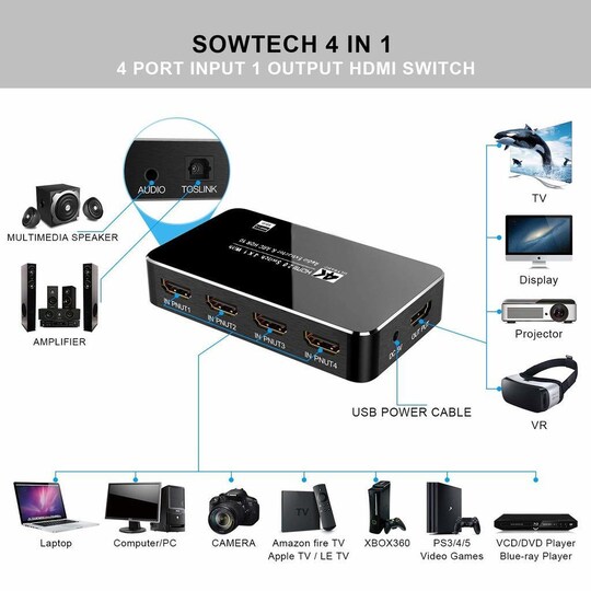 HDMI (2.0) Switch med 4 indgange V2.0 - 3D/4K | Elgiganten