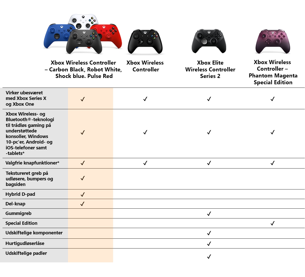 De nye Xbox controllers | Elgiganten