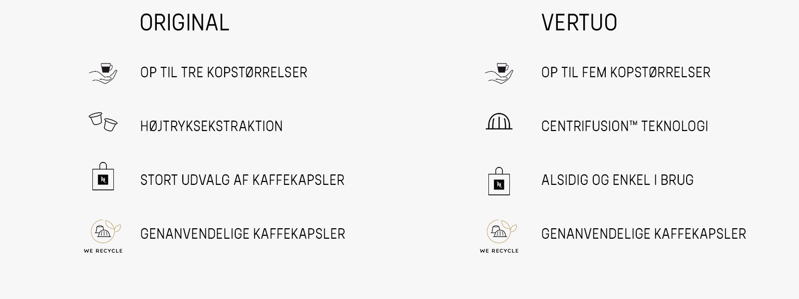 Comparison chart