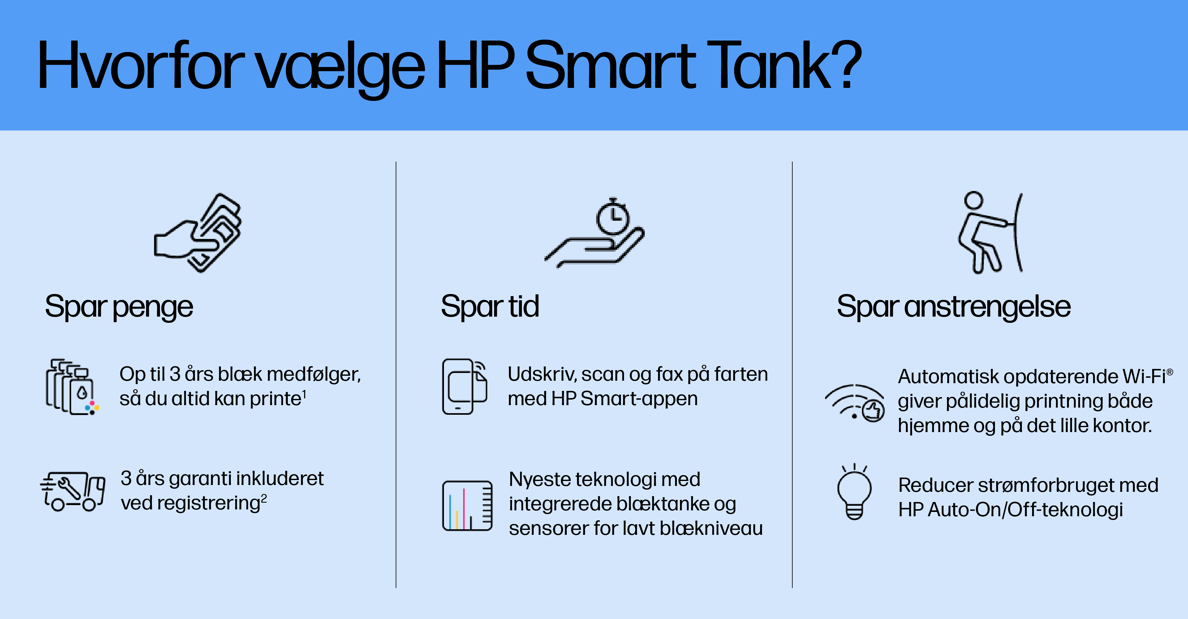 HP Smart Tank 7006 (1 butikker) se den beste pris her »