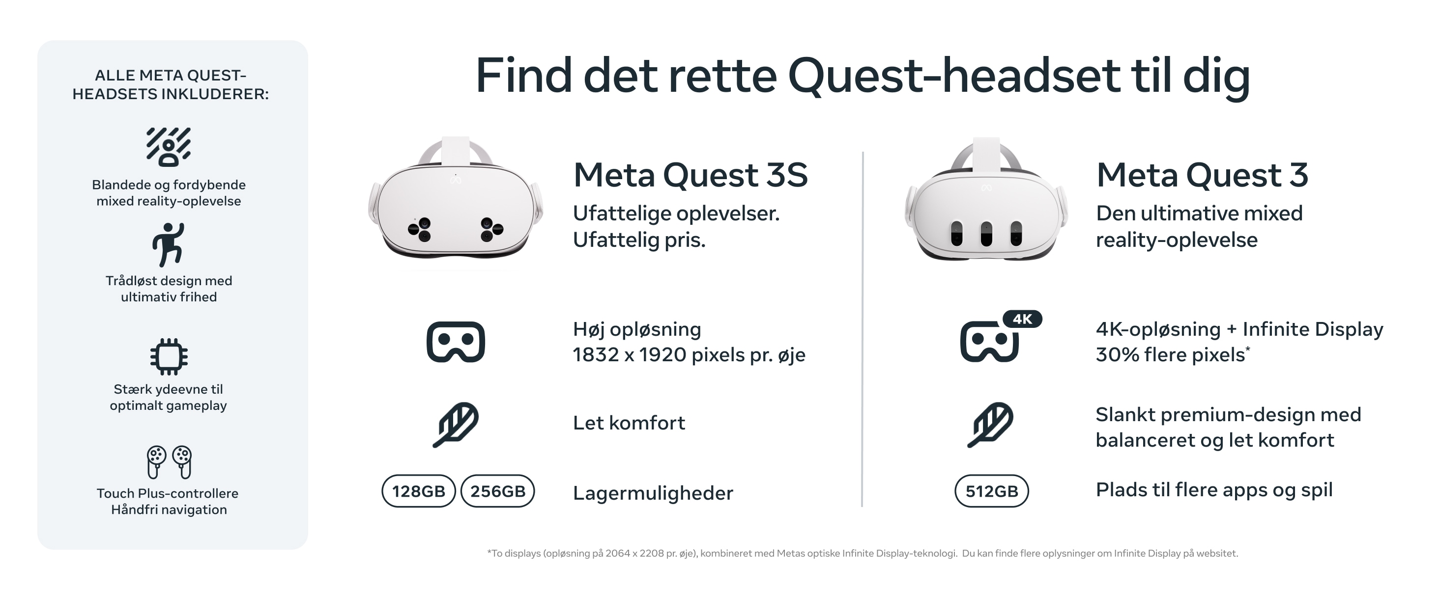 Sammenligning af Meta Quest 3S og Meta Quest 3