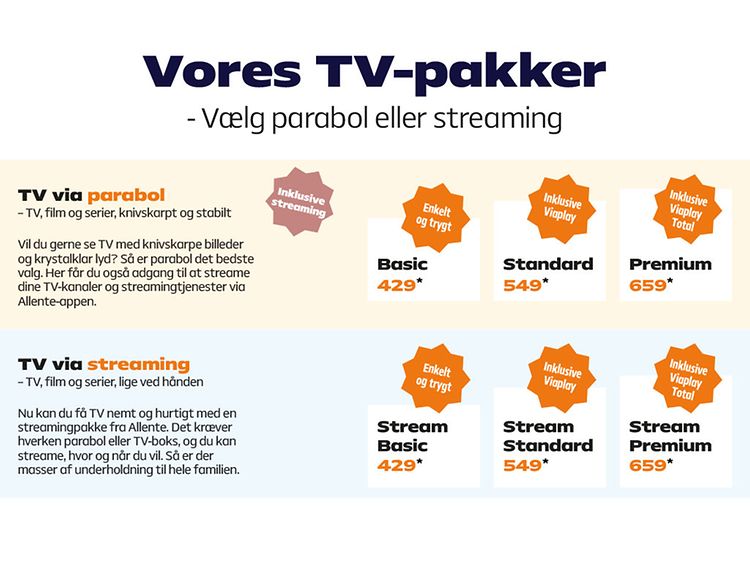 Allente - Parabol og Streaming | Elgiganten