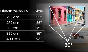 En størrelsesguide til Samsung TV, der viser hvad der anbefales til de forskellige afstande til TV'et